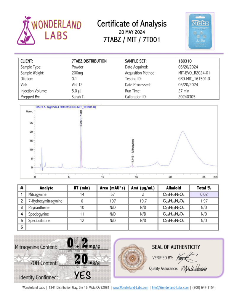 7TABZ - 7-HYDROXYMITRAGYNINE - 4 COUNT TABLETS Certificate