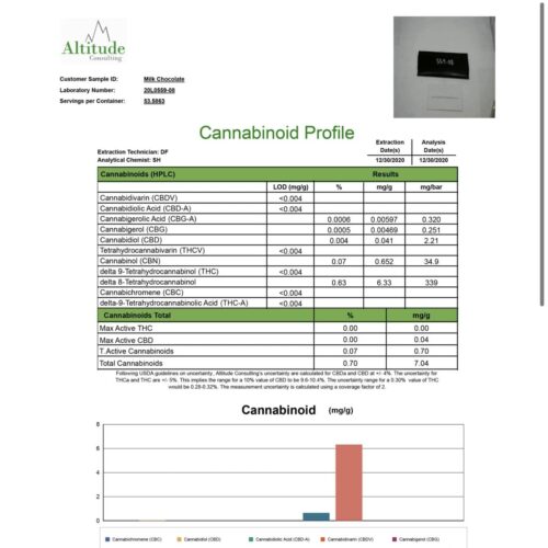 delta 8 thc chocolate