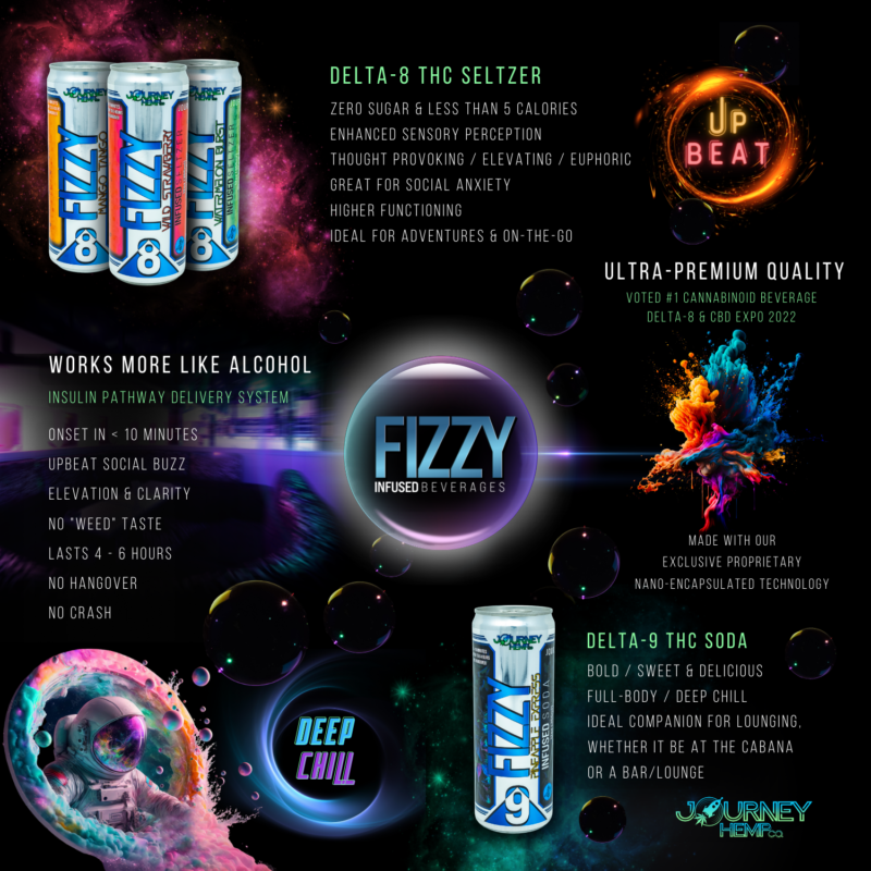 fizzy delta 9 info